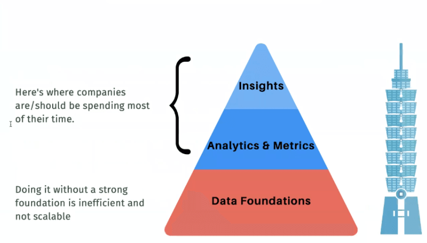 Piramida Data reporting and analytics